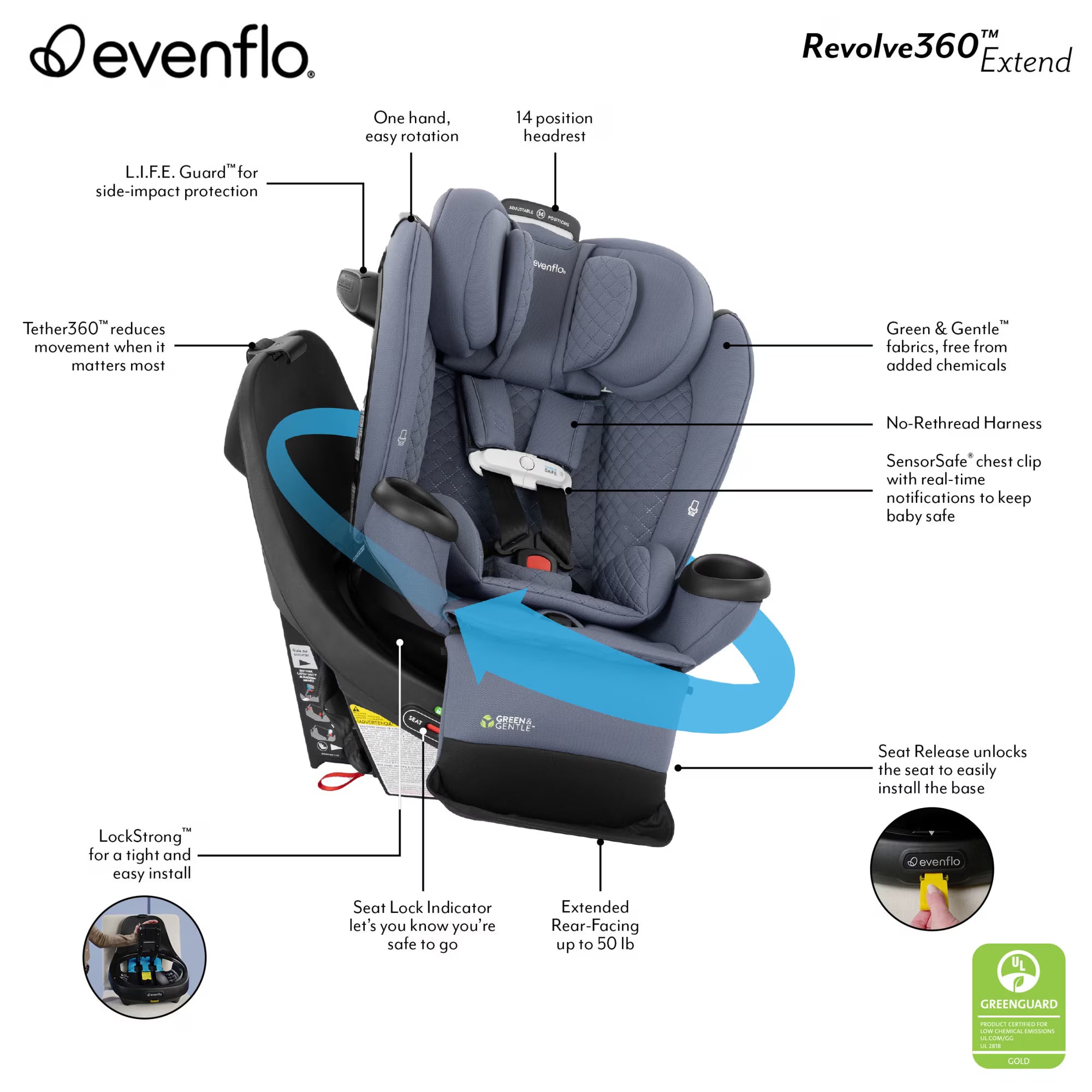 Evenflo Revolve360 Extend All-in-One Rotating Car Seat with Green & Gentle Fabric – Flint